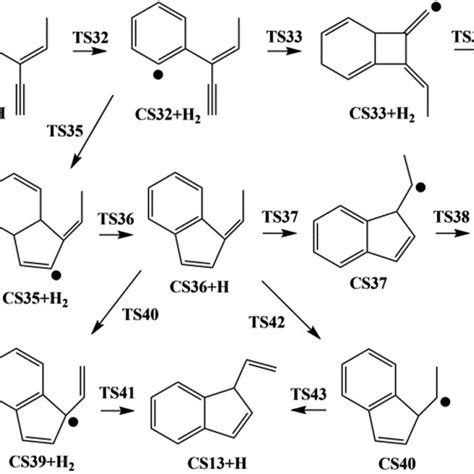 Pathway I The Reaction Of Phenyl Radical With Cis 3 Penten 1 Yne At