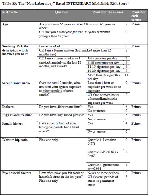 Skrót cv pochodzi od zwrotu curriculum vitae (z łac. CV Risk scores: homework for #NephJC — NephJC