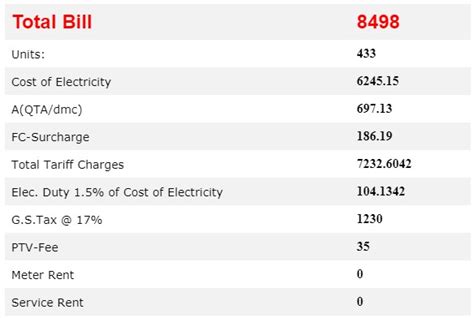 Electricity Per Unit Price In Pakistan 2024 Today Per Unit Bijli Rate