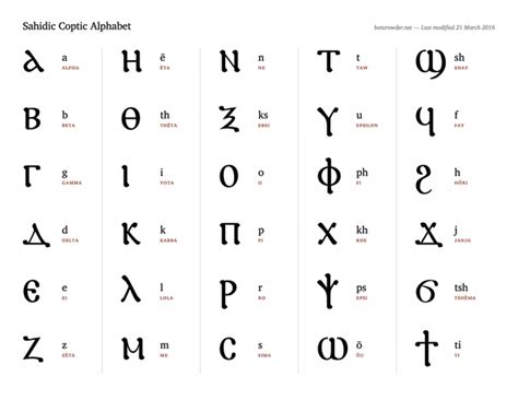 How Is The Coptic Writing System Related To Egyptian Hieroglyphs Quora
