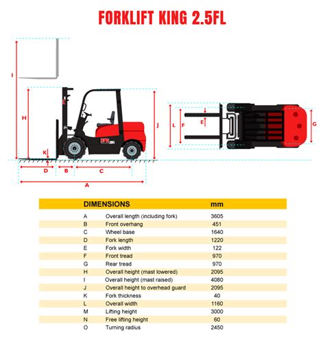25 Ton Forklift Specs Forklift King