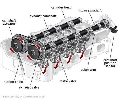 Engine Cam Diagram