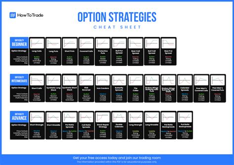 Options Strategies Cheat Sheet Free Download How To Trade