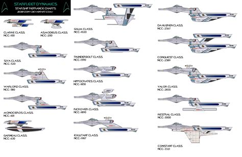 Star Fleet Dynamics Ship Chart By Jbobroony On Deviantart