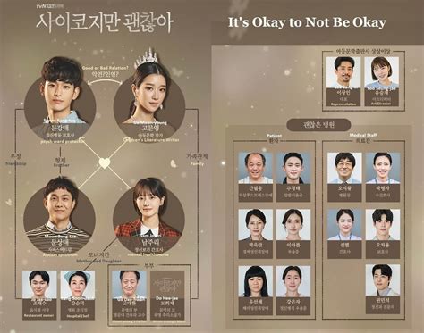 Its Okay To Not Be Okay Cast Character Relation Diagram Kpopndrama