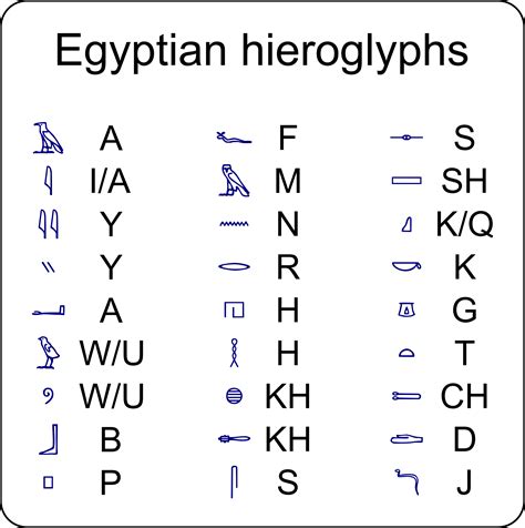 An Image Of The Ancient Alphabets And Their Meanings In English Or