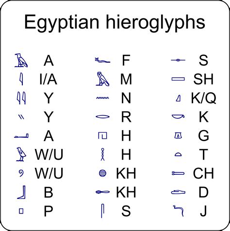 The ancient egyptians believed that writing was invented by the god thoth and called their hieroglyphic script mdju netjer (words of the gods). Clipart - Egyptian hieroglyphs