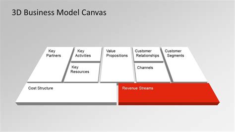 Business Model Canvas Powerpoint Templates Slidemodel Business