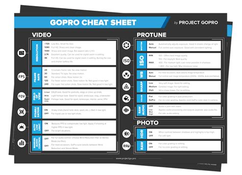 Gopro Cheat Sheet Preview Large Gopro Gopro Settings Gopro