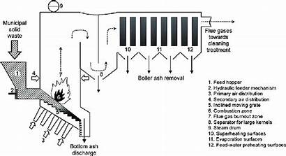 Grate Moving Boiler Waste Incineration Scheme Diagram