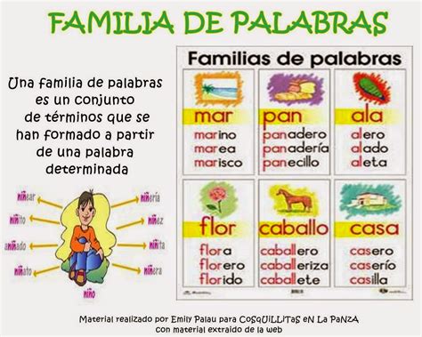 Aprende Con Mamen Familia De Palabras