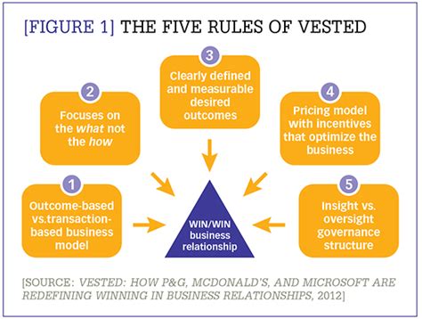 The 3pl Industry Time To Reset Dc Velocity