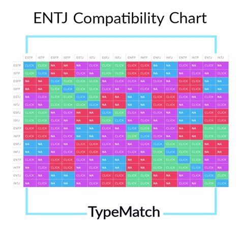 Entj Compatibility Chart Typematch