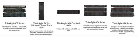 Software Defined Infrastructure Offerings In Lenovo Thinkagile