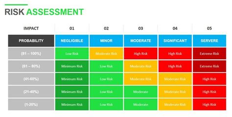 Risk Management Plan Template Excel For Business