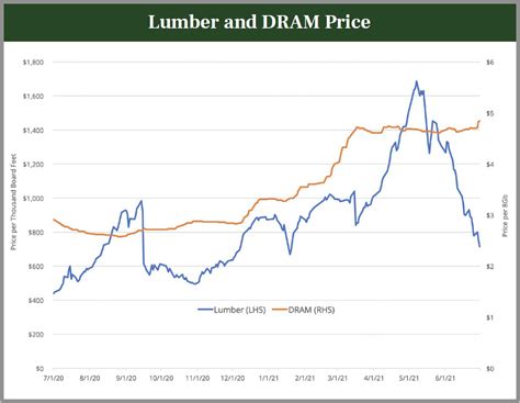 Q2 2021 Commentary Eagle Ridge Investment Management