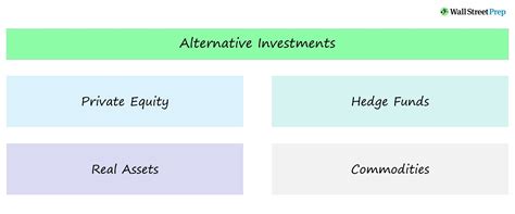 Alternative Investments Types Of Assets And Examples