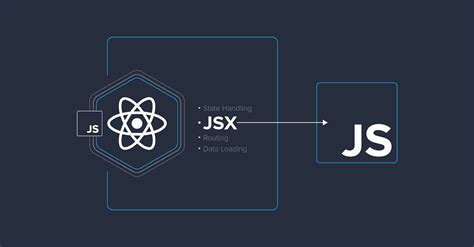 Apa Itu React Js Kelebihan Cara Mempelajarinya