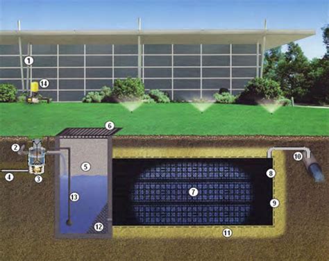 The complexities may arise while deciding over the size and material of the tank. Rainwater Harvesting System | Ecoclean Malaysia