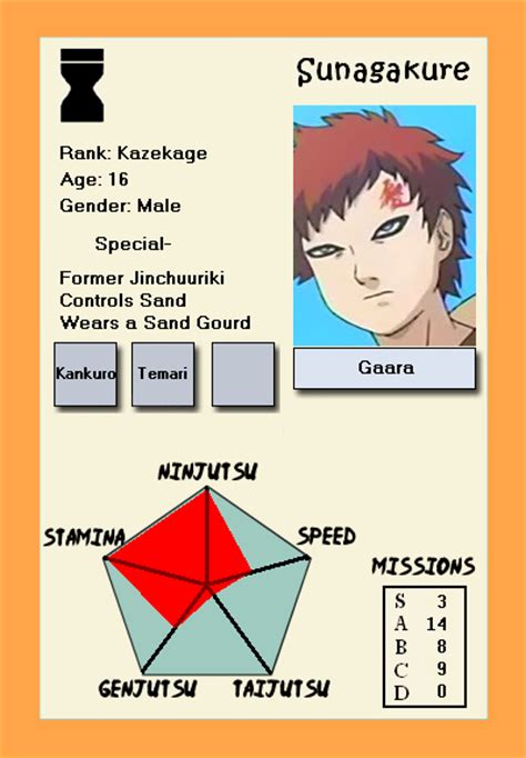 Gaara Ninja Info Card By Dangerzone17 On Deviantart