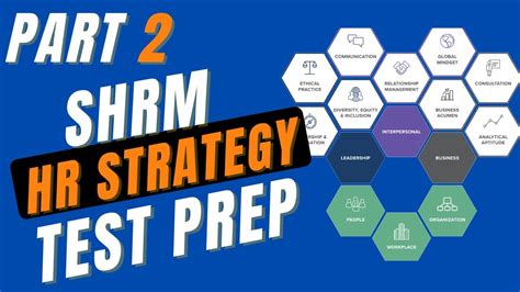 Hr Strategy Part 2 People Domain Shrm Test Prep Shrm Bask 2022