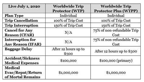 International Education | Study Abroad Insurance ...