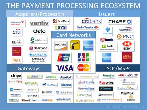 The Payments Industry Explained The Trends Creating New Winners And