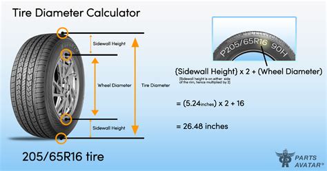 How To Calculate Your Tire Size