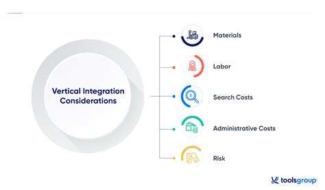 What Is Vertical Integration And Is It Right For Your Business