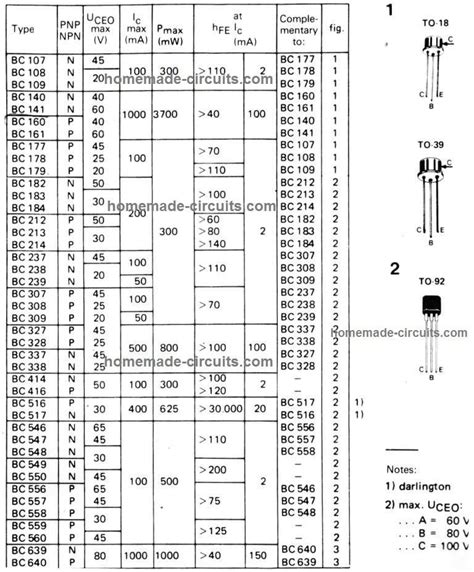 Datasheet Pinout Of All Standard Transistors And BJTs Nuty