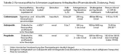 Antiepileptika Bei Neuropathischen Schmerzen Pharma Kritik