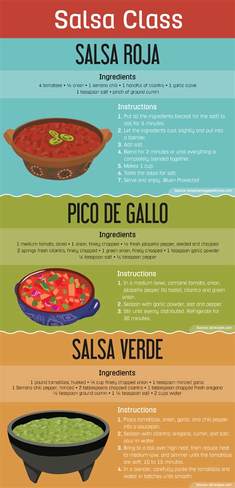 Types of mexican food recipes. Mexican Food 101: Types of Dishes and Meats explained ...