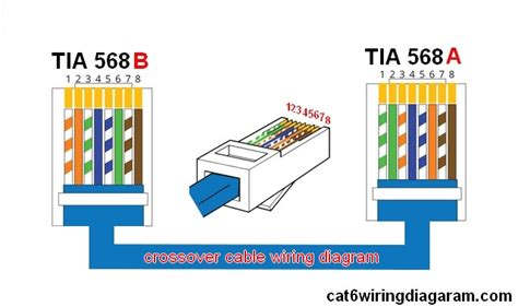 The crossover cable bridges the two standards#. Network Crossover Cable Wiring Diagram - Wiring Diagram Schemas
