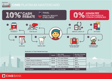 Earn cash back at a flat rate, in rotating bonus categories or on specific purchases. What Are the 5 Best Credit Cards in Singapore Now?