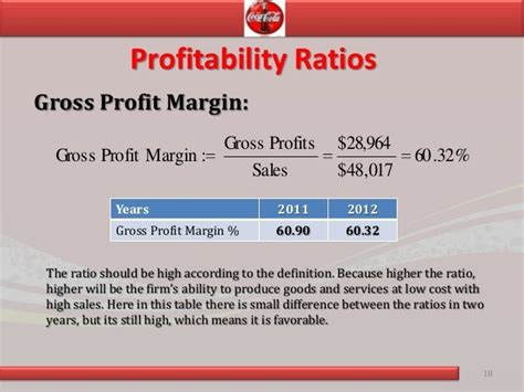 Coca Cola Gross Profit Margin Coca Cola Annual Revenue Income