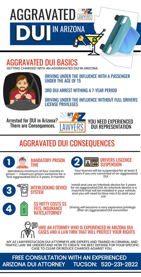 Dui Law Services In Tucson Arizona With My Az Lawyers