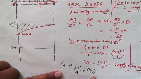 Uvl Sfd Bmd Sfd Bmd Shear Force Bending Moment Diagram How Do Point