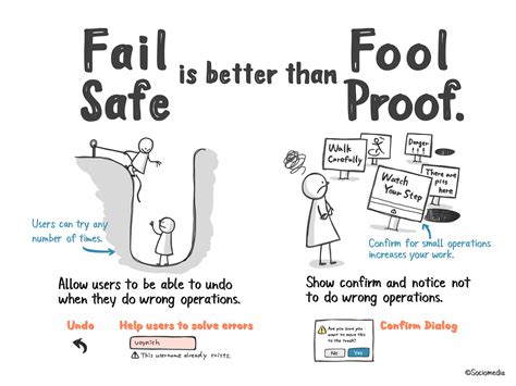 Fail Safe Is Better Than Fool Proof Image Critical Thinking Learn