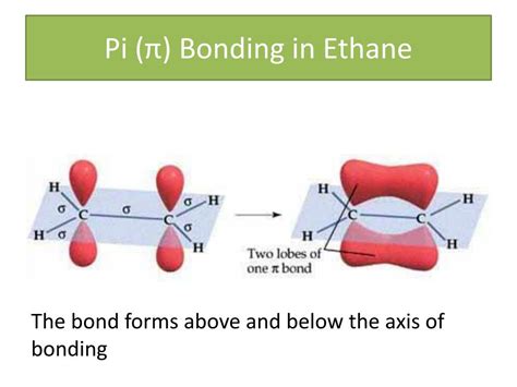 ppt sigma and pi bonding powerpoint presentation free download id 5504764