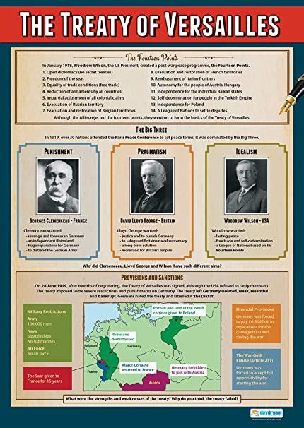 History Classroom Posters History Posters A1 Education Charts By