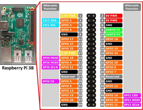 Raspberry Pi 3 B Schematic Diagram Wiring Diagram