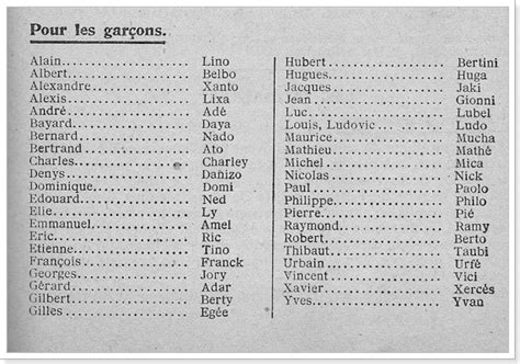 Французские имена и фамилии происхождение и произношение