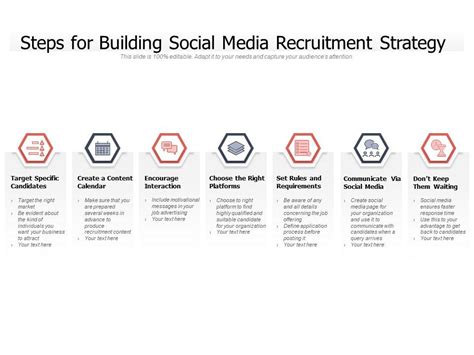 Steps For Building Social Media Recruitment Strategy Powerpoint Slide