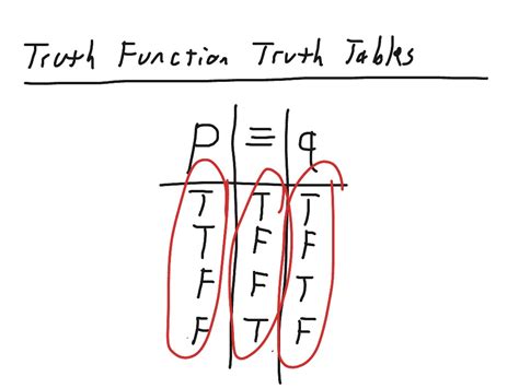 Truth Function Truth Tables Math Showme