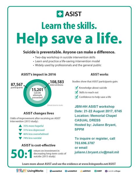 Applied Suicide Intervention Skills Training Asist Article The