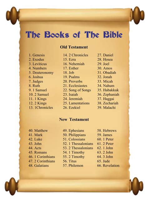 Books Of The Bible List Printable