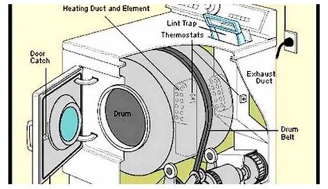 20 Beautiful Samsung Dryer Heating Element Wiring Diagram