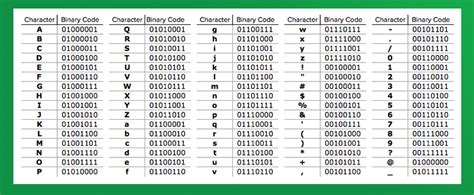 Trudiogmor 8 Bit Binary Code Table