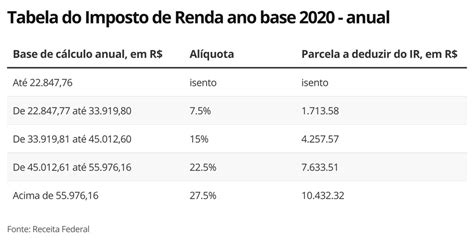 Irpf Tabela Tabela Imposto De Renda Aliquotas Irpf Como