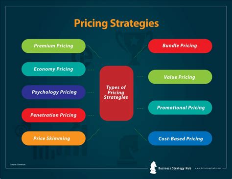 Pricing Strategies Maximize Your Profit With A Good Pricing